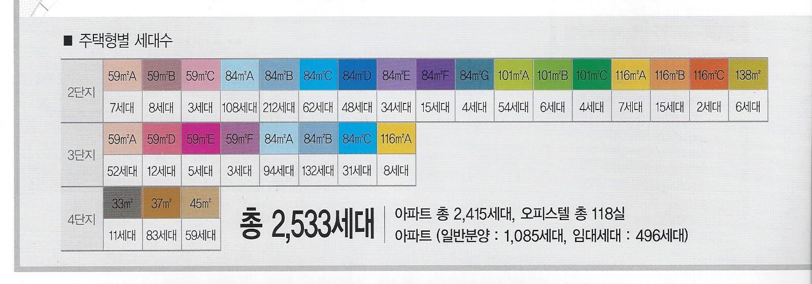 주택형별 일반분양 세대수.JPG 종로 교남동 돈의문 경희궁자이 아파트 세대수